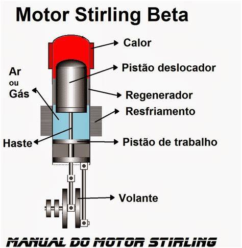 Motor stirling PenalbaWeb.com