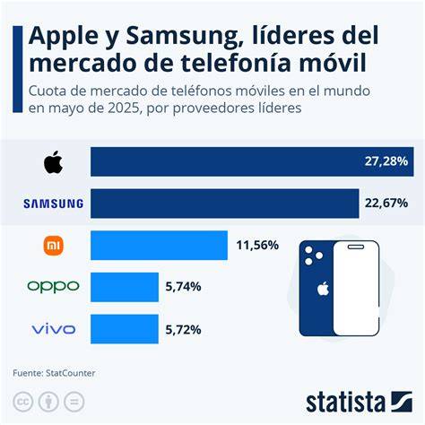 Movil mas  del mercado PenalbaWeb.com