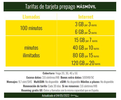 Movil tarjeta prepago PenalbaWeb.com