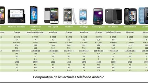 Moviles android  en españa PenalbaWeb.com