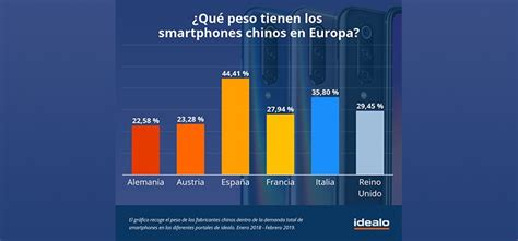 Moviles chinos android  en españa PenalbaWeb.com