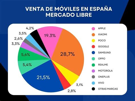 Moviles  libres españa PenalbaWeb.com