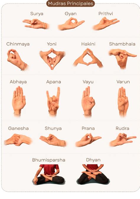 Mudras PenalbaWeb.com