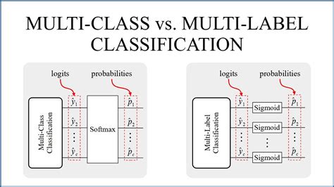 Multiclass PenalbaWeb.com
