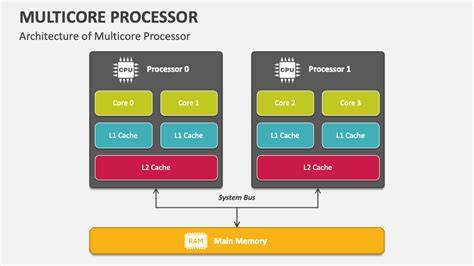 Multicore PenalbaWeb.com