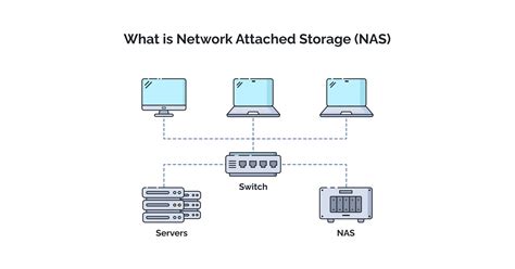 Nas storage PenalbaWeb.com
