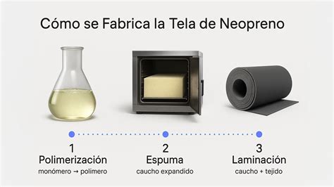 Neopreno PenalbaWeb.com