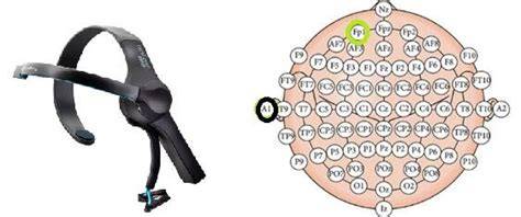Neurosky PenalbaWeb.com