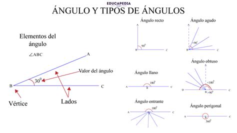 Ngulos PenalbaWeb.com
