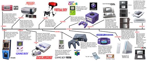 Nintendo time PenalbaWeb.com