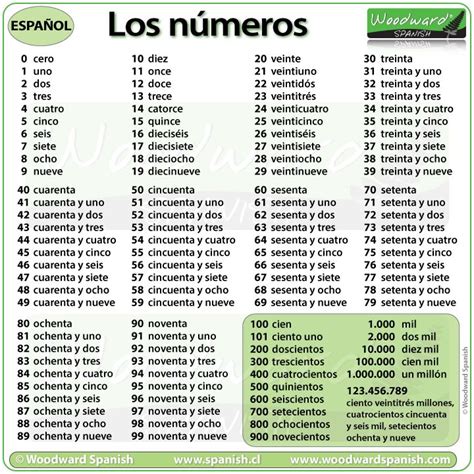 Numeros PenalbaWeb.com