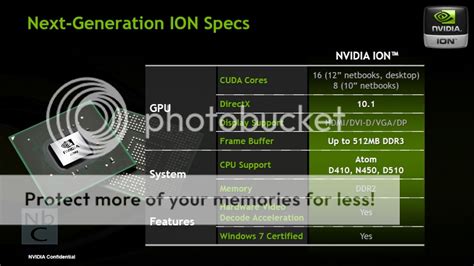 Nvidia ion PenalbaWeb.com