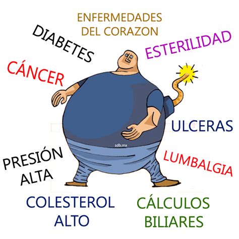 Obesidad PenalbaWeb.com
