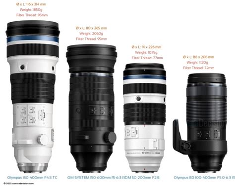 Objetivo canon olympus PenalbaWeb.com