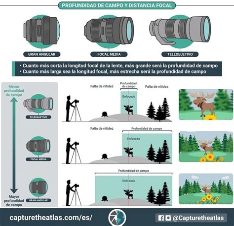 Objetivos camaras fotos PenalbaWeb.com