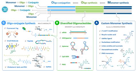 Oligo PenalbaWeb.com