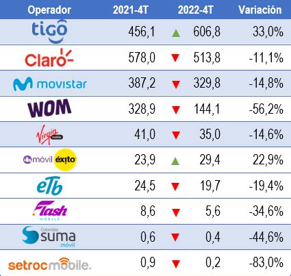 Que operador es mas PenalbaWeb.com