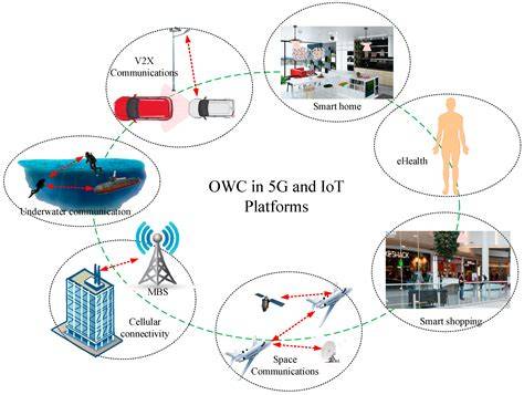 Optical wireless PenalbaWeb.com