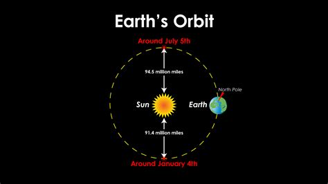 Orbit PenalbaWeb.com