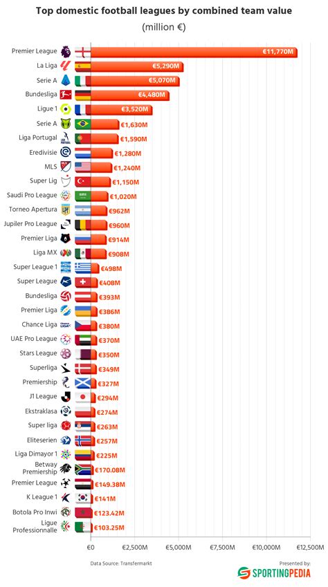 Other football PenalbaWeb.com