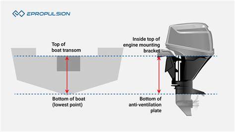 Outboard engine PenalbaWeb.com