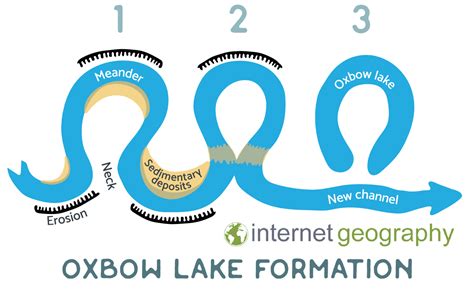 Oxbow PenalbaWeb.com