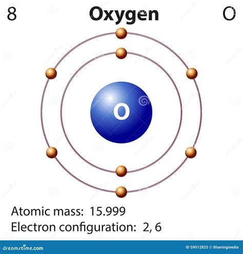 Oxigeno PenalbaWeb.com