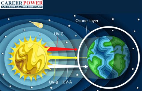 Ozone PenalbaWeb.com