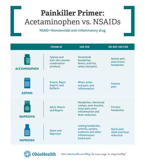 Painkiller PenalbaWeb.com