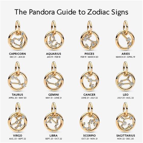 Pandora zodiaco PenalbaWeb.com