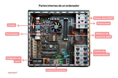 Partes internas PenalbaWeb.com