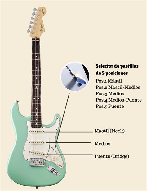 Pastilla guitarra fender PenalbaWeb.com