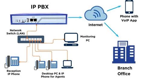 Pbx ip PenalbaWeb.com