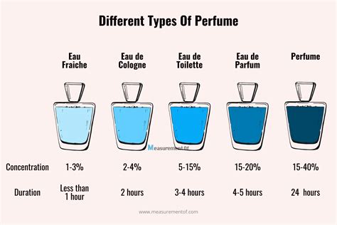 Perfume ml PenalbaWeb.com