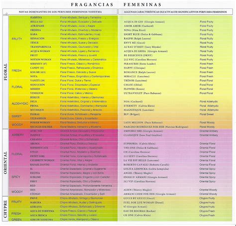 Perfumes yodeyma PenalbaWeb.com