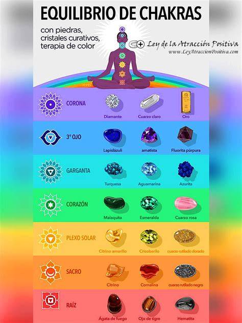 Piedras chakras PenalbaWeb.com