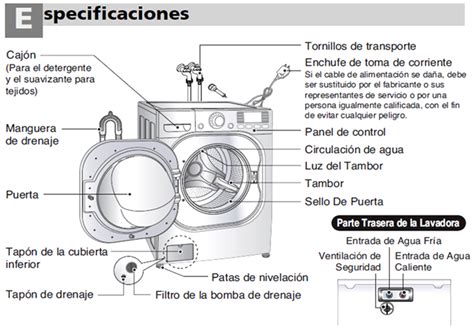 Piezas lavadora PenalbaWeb.com