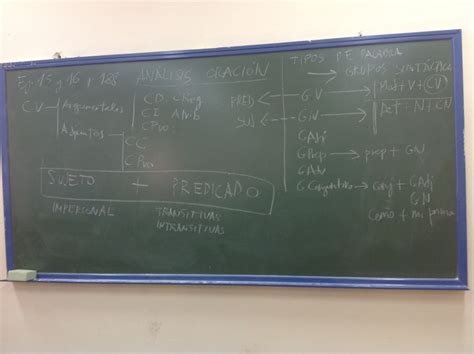 Pizarra de  casi PenalbaWeb.com