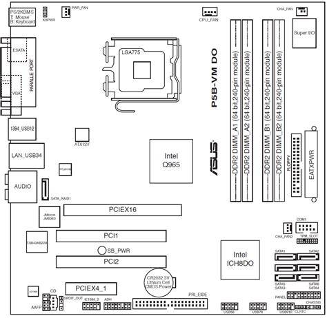 Placa base asus p5b PenalbaWeb.com