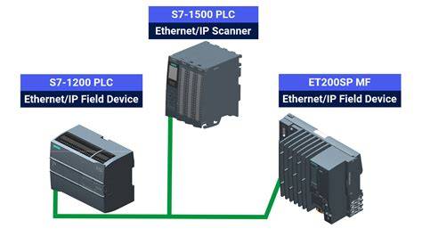 Plc ethernet PenalbaWeb.com