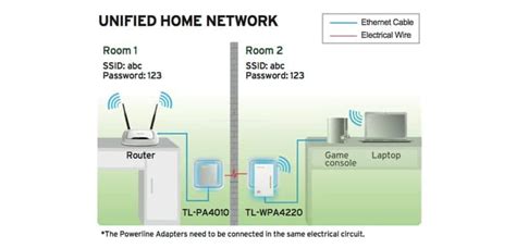 Plc wifi PenalbaWeb.com