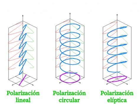 Polarizacion PenalbaWeb.com