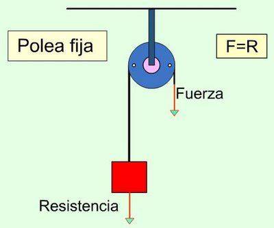 Polea PenalbaWeb.com