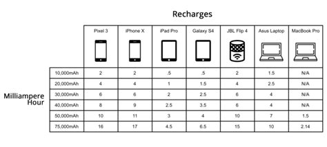 Power bank mah PenalbaWeb.com