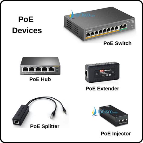 Power over ethernet poe PenalbaWeb.com