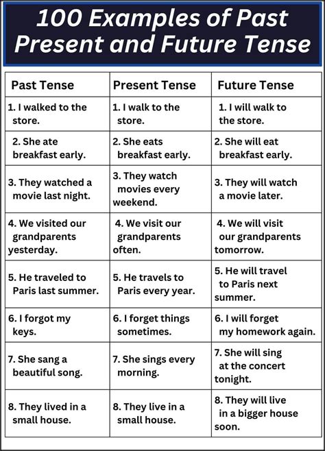 Present past future PenalbaWeb.com