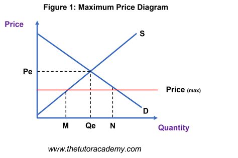 Price PenalbaWeb.com
