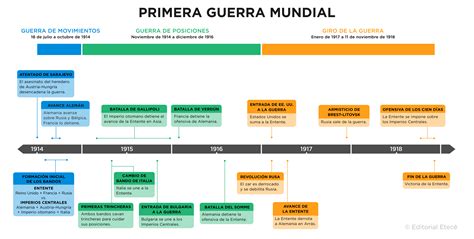 Primera linea PenalbaWeb.com