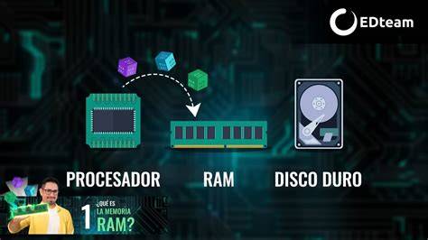 Procesador ram PenalbaWeb.com