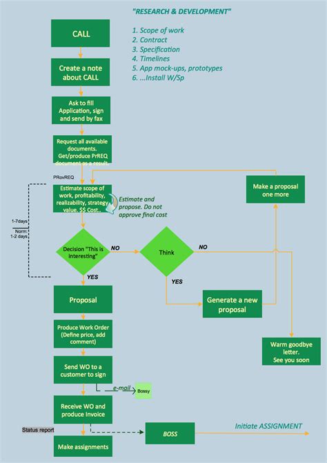 Process PenalbaWeb.com